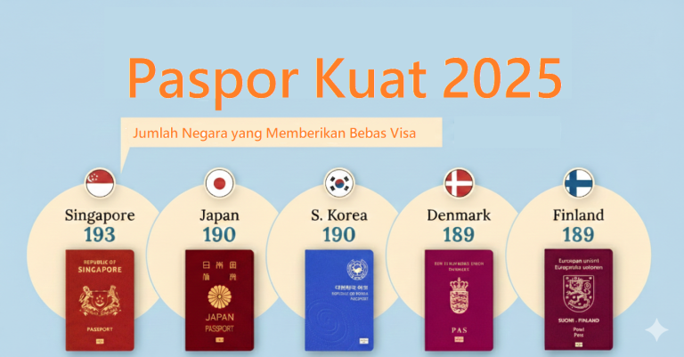 Paspor kuat, LPDP dan Ujian Modal Sosial Kita.