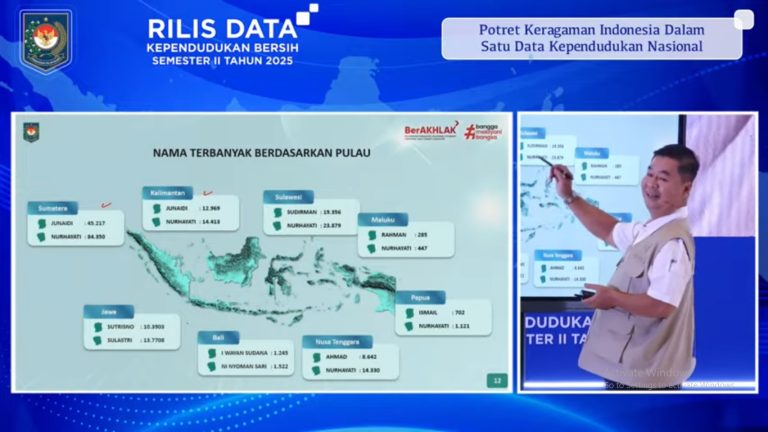 Dirjen Dukcapil Teguh Setyabudi saat rilis data bersih dukcapil semester II 2025. Menunjukkan bahwa Junaidi dan Nurhayati jadi nama yang paling banyak digunakan penduduk Indonesia.