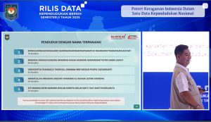 Nama terpanjang di Indonesia menurut data Ditjen Dukcapil terdiri dari 79 karakter.