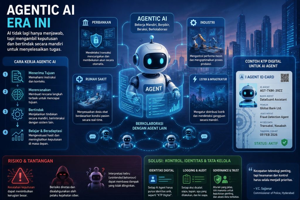 AI Wajib KTP: Ini Penjelasan Polisi India