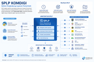 SPLP dan Interoperabilitas Layanan Publik di Indonesia.