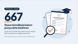 Disdik Sleman Cek Akta Kelahiran 667 Siswa melalui Sekolah.